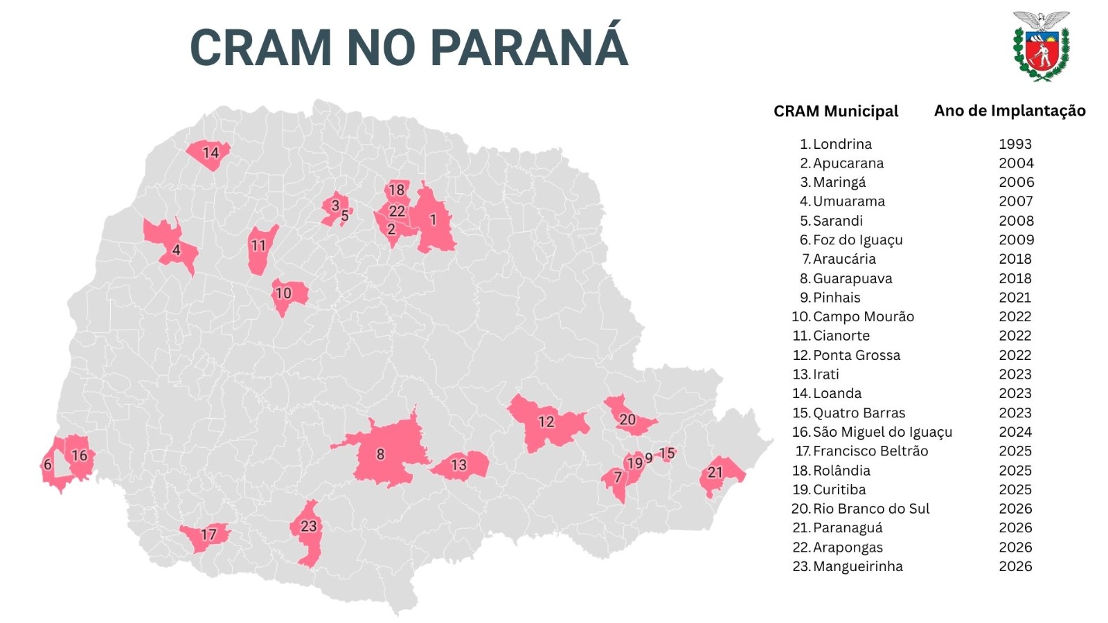 CRAM